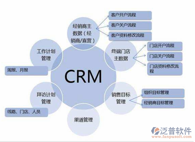 企业信息化管理的利器：ERP系统开发