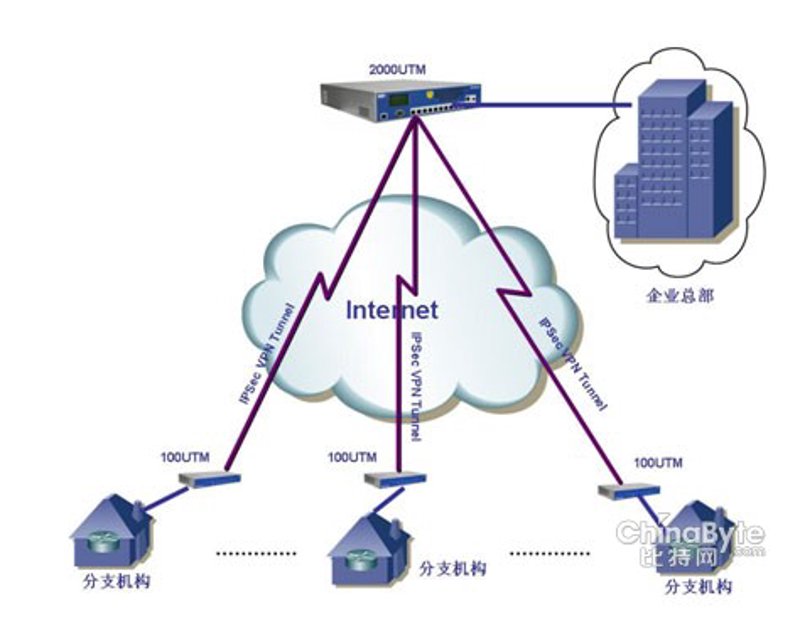 科技引领未来：软件定制开发助力企业腾飞