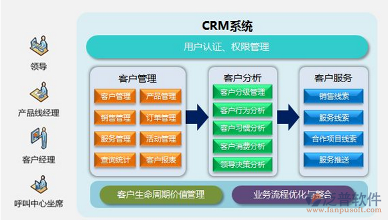 企业管理软件：解锁企业成长的密码