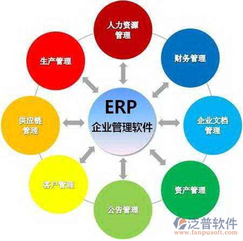 企业管理软件选购指南