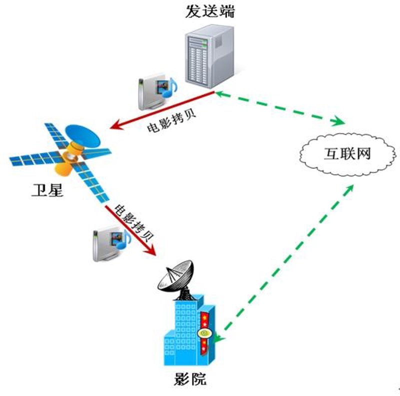信息化进程下的ERP系统开发：企业数字化转型的催化剂